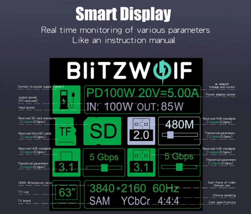 BLITZWOLF BW-TH16 USB-C Station LCD Multiport