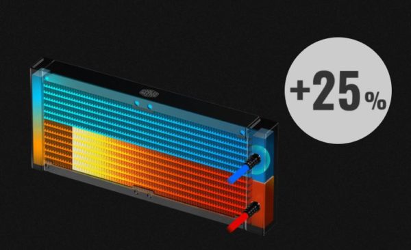 COOLER MASTER MasterLiquid ML120L V2 RGB image 03 COOLER MASTER MasterLiquid ML120L V2 RGB image 03