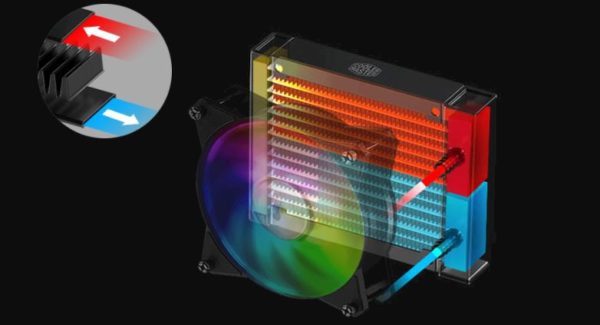 COOLER MASTER MasterLiquid ML120R RGB image 02