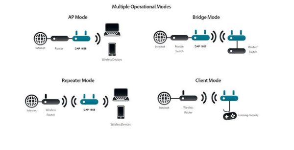 D-LINK DAP-1665 image 04 D-LINK DAP-1665 image 04
