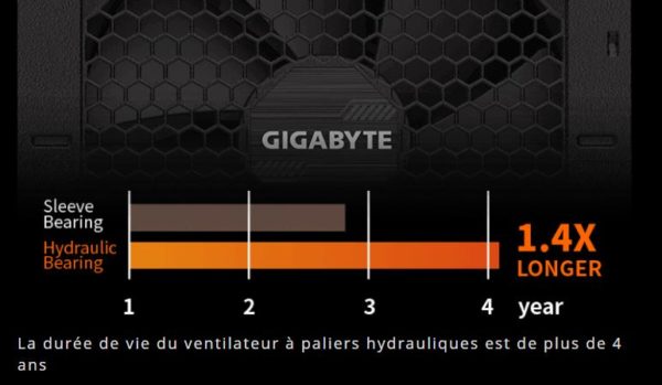 GIGABYTE P750GM 750W image 05 GIGABYTE P750GM 750W image 05