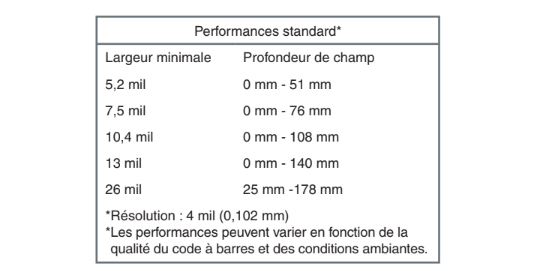HONEYWELL Eclipse MS5145 www.infinytech-reunion.re