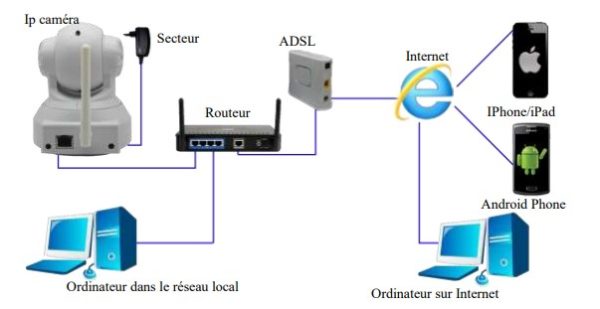 MCL IP-CAMD610AW www.infinytech-reunion.re