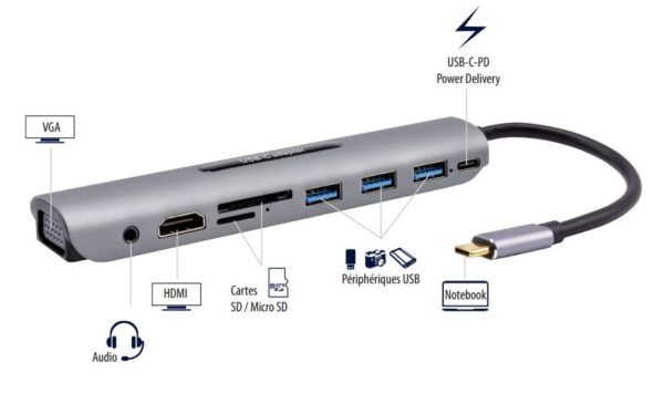MCL Samar - station d'accueil - USB-C, HDMI, DisplayPort, RJ45, SD