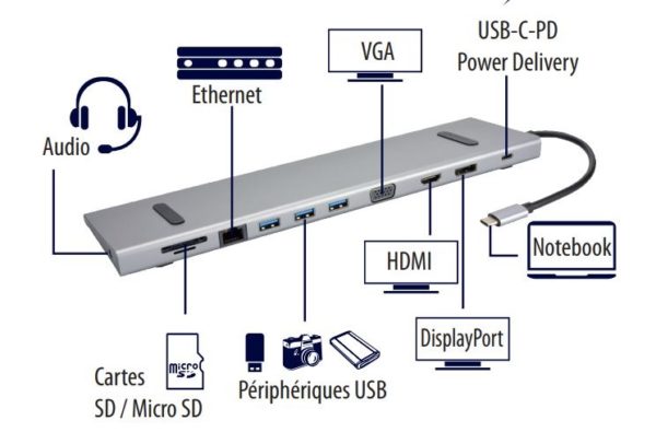 MCL USB3C-555Z Multi-ports USB-C 11 en 1 image 02