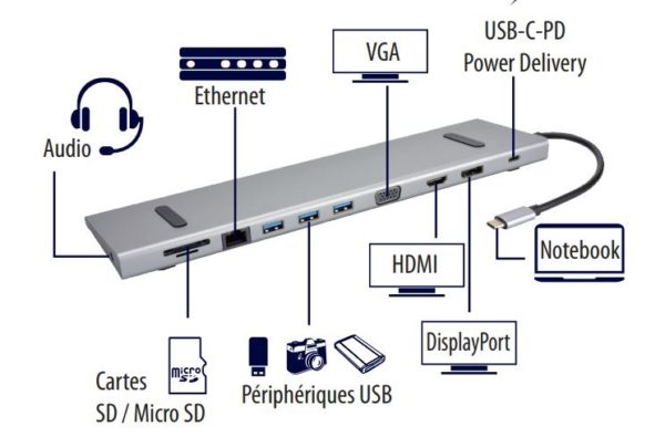MCL USB3C-555Z Multi-ports USB-C 11 en 1 image 02 MCL USB3C-555Z Multi-ports USB-C 11 en 1 image 02