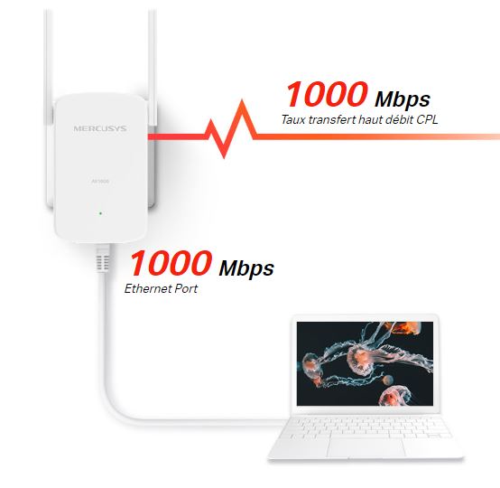 CPL MERCUSYS MP510KIT Wi-Fi