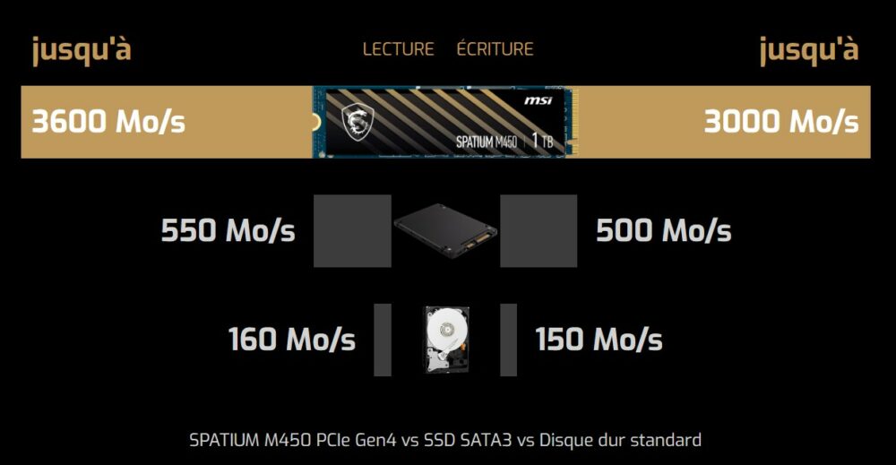 SSD M.2 NVMe 2280 Gen4 MSI Spatium SSD M.2 NVMe 2280 Gen4 MSI Spatium