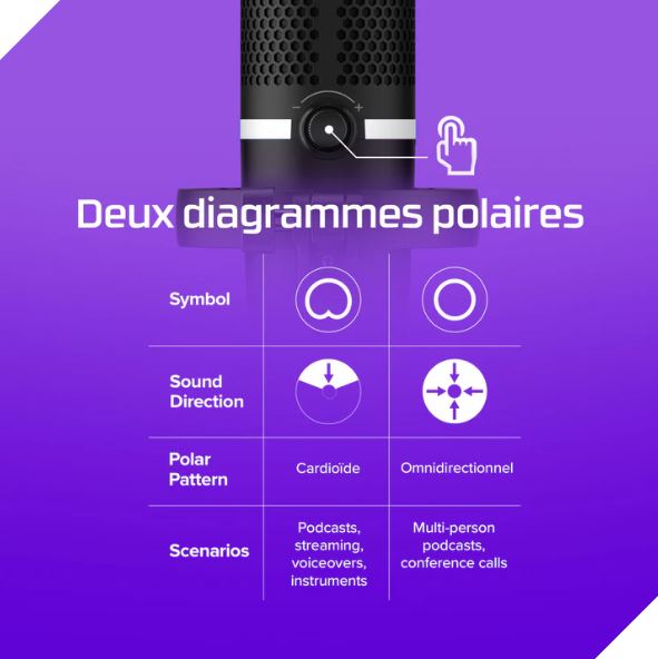 Microphone HP HyperX DuoCast USB Microphone HP HyperX DuoCast USB