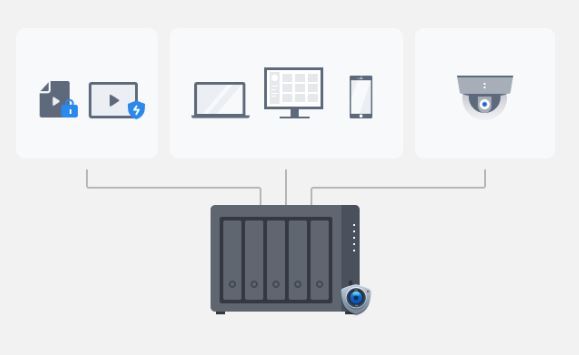 NAS SYNOLOGY DiskStation DS1522+ www.infinytech-reunion.re NAS SYNOLOGY DiskStation DS1522+ www.infinytech-reunion.re