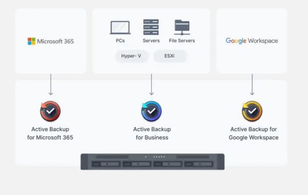 SYNOLOGY RackStation RS822+ www.infinytech-reunion.re SYNOLOGY RackStation RS822+ www.infinytech-reunion.re