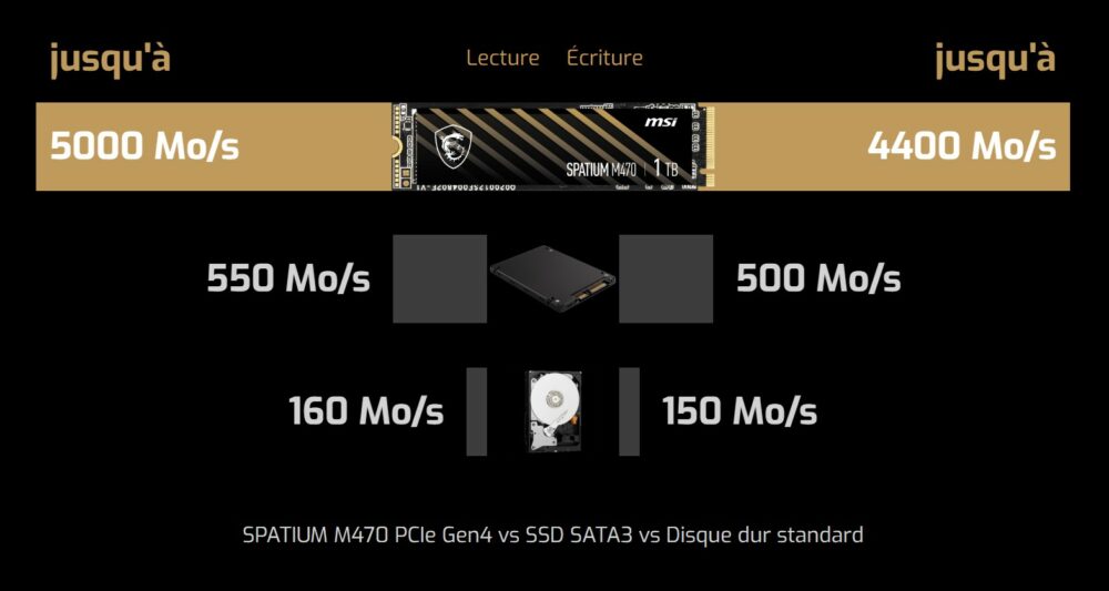 MSI Spatium M470