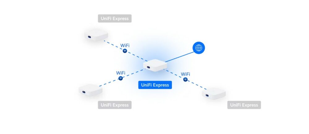UBIQUITI UniFi Express UX