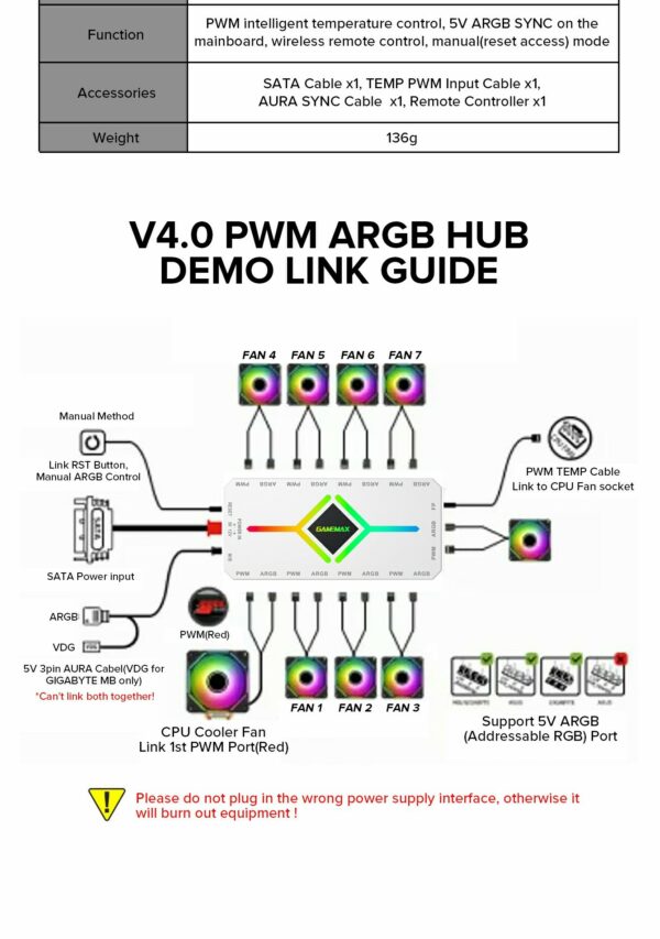 Contrôleur GAMEMAX V4.0 ARGB Hub PWM WH