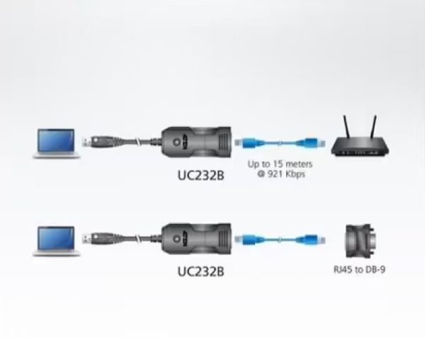 Convertisseur ATEN UC232B USB 2.0 vers Serie RS232 RJ45 www.infinytech-reunion.re Convertisseur ATEN UC232B USB 2.0 vers Serie RS232 RJ45 www.infinytech-reunion.re