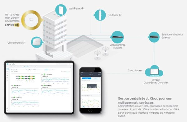 Point d'accès Wi-Fi 6 TP-LINK EAP620 HD AX1800 Plafond www.infinytech-reunion.re Point d'accès Wi-Fi 6 TP-LINK EAP620 HD AX1800 Plafond www.infinytech-reunion.re