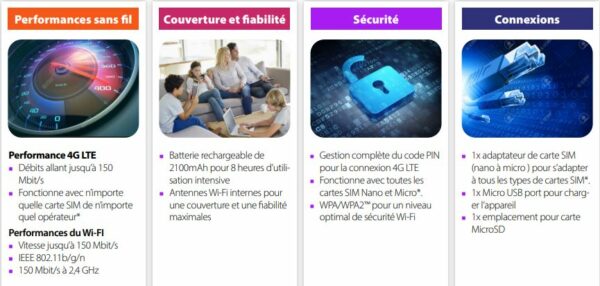 Routeur Wi-Fi 4G LTE STRONG 4GMIFI150D N150 Routeur Wi-Fi 4G LTE STRONG 4GMIFI150D N150