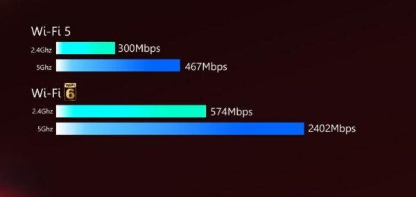 Routeur Wi-Fi 6 D-LINK DIR-X3000Z AX3000