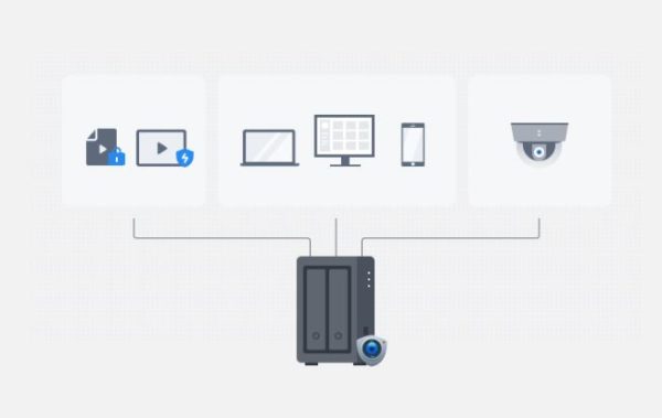 SYNOLOGY DiskStation DS723+ www.infinytech-reunion.re