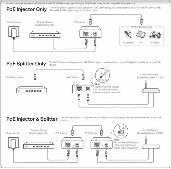 Splitter PoE TP-LINK TL-POE10R image 01