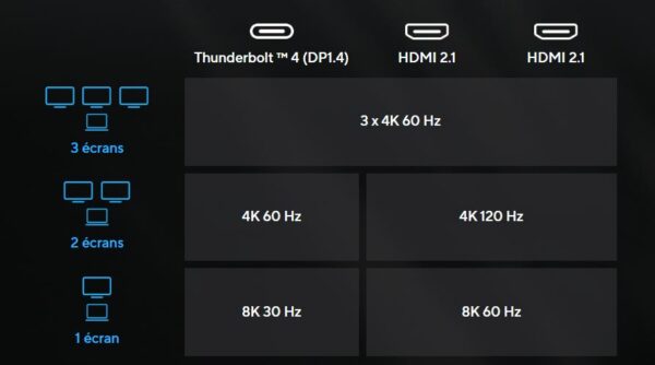 Station d'accueil USB-C ASUS DC500 Triple Ecran 4K Station d'accueil USB-C ASUS DC500 Triple Ecran 4K
