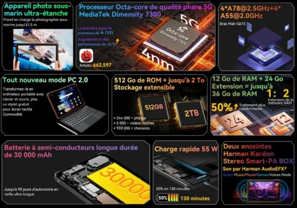Tablette tactile BLACKVIEW Active 10 Pro 11