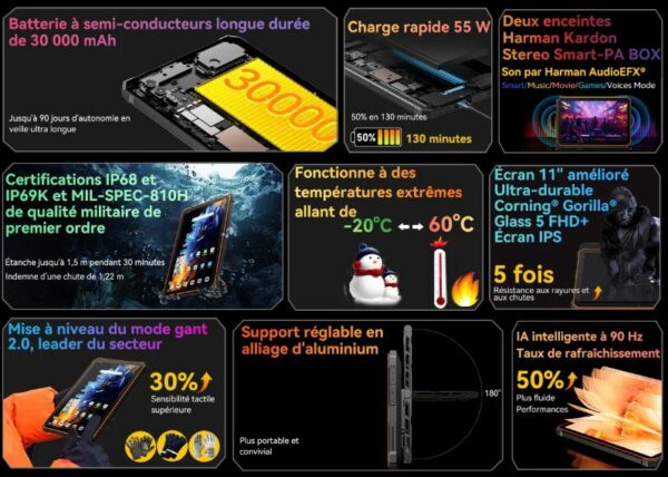 Tablette tactile BLACKVIEW Active 10 Pro 11