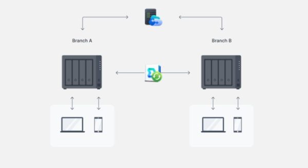 SYNOLOGY DiskStation DS923+ www.infinytech-reunion.re SYNOLOGY DiskStation DS923+ www.infinytech-reunion.re