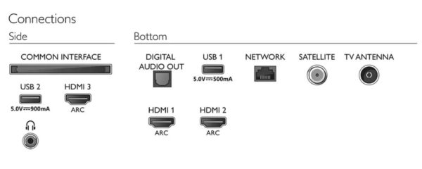 PHILIPS 75PUS7855 image 03