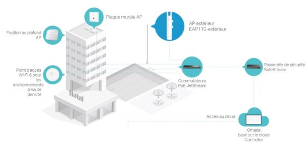 TP-LINK EAP110 PoE image 04 TP-LINK EAP110 PoE image 04