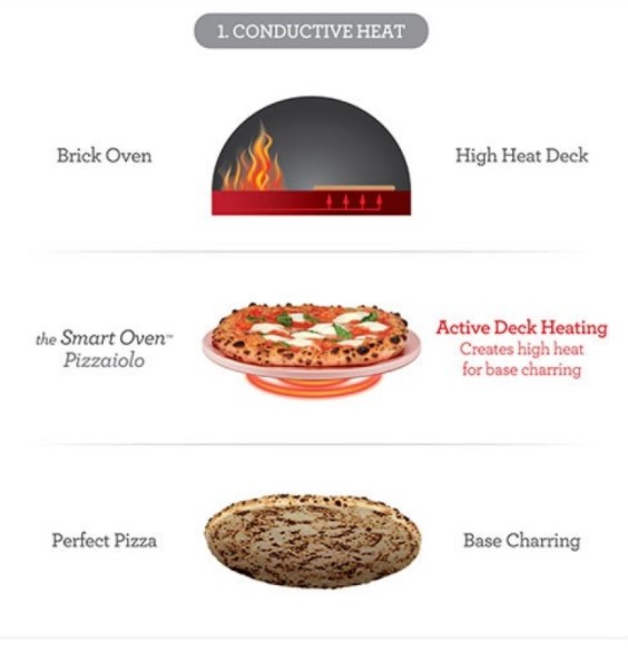 SAGE The Smart Oven Pizzaiolo image 02 SAGE The Smart Oven Pizzaiolo image 02