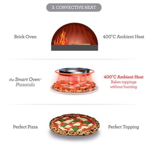 SAGE The Smart Oven Pizzaiolo image 03