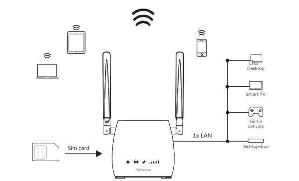 Modem routeur 4G LTE STRONG 300M image 03