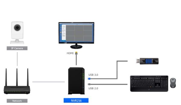 SYNOLOGY NVR216 www.infinytech-reunion.re