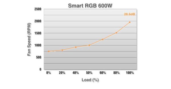 THERMALTAKE Smart RGB 600W image 03