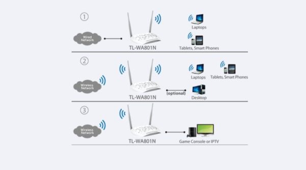 TP-LINK TL-WA801N www.infinytech-reunion.re
