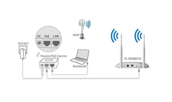 TP-LINK TL-WA801N www.infinytech-reunion.re