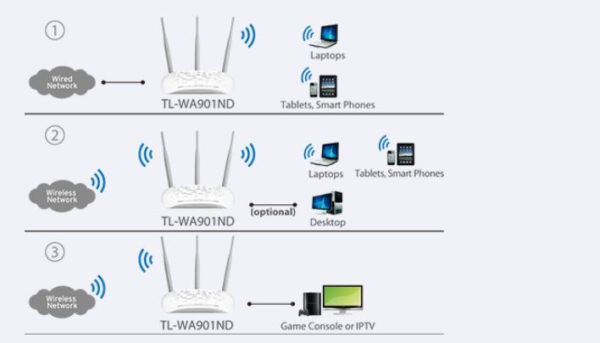 TP-LINK TL-WA901ND image 02