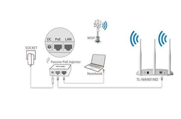 TP-LINK TL-WA901ND image 03