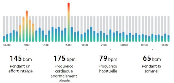 XIAOMI Mi Band 6 image 02