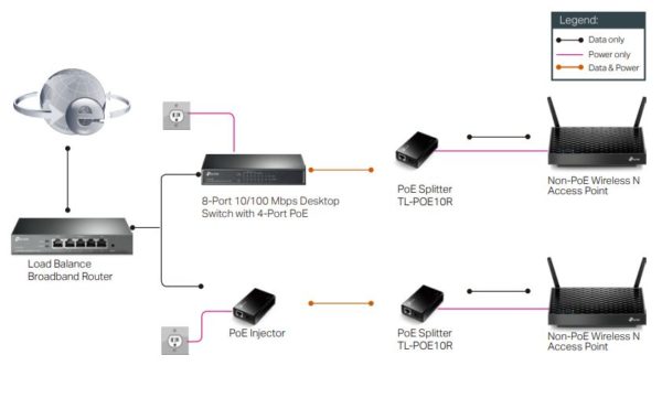 Splitter PoE TP-LINK TL-POE10R image 01