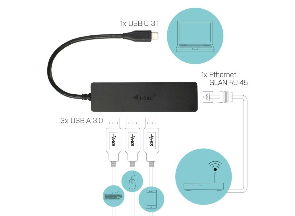 i-TEC Docking Station d'accueil USB-C C31GL3SLIM