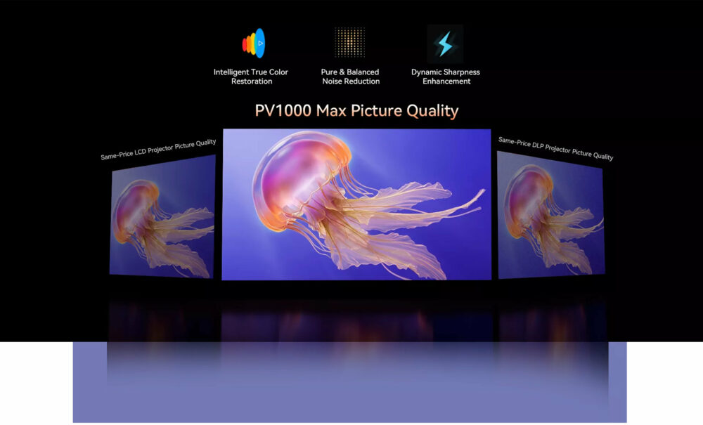 Vidéoprojecteur Blackview PV1000 Max 1000 Full HD Vidéoprojecteur Blackview PV1000 Max 1000 Full HD