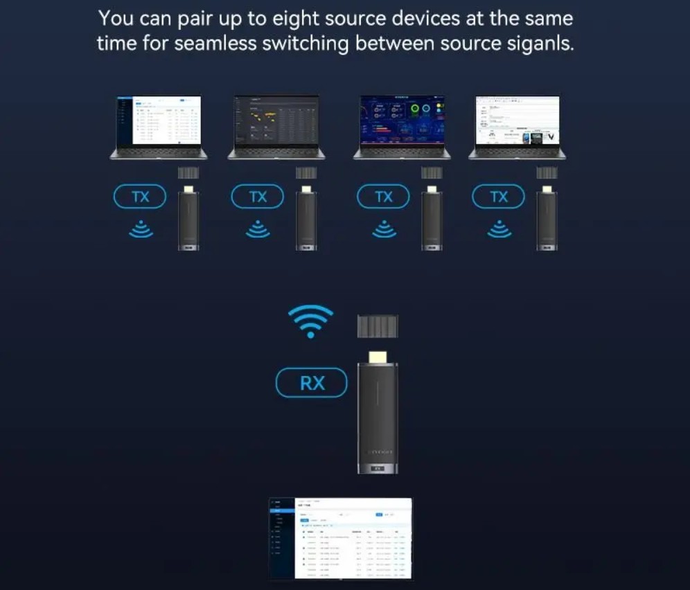 VENTION emetteur recepteur HDMI Sans Fil 40m VENTION emetteur recepteur HDMI Sans Fil 40m