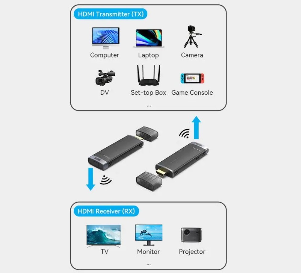 VENTION emetteur recepteur HDMI Sans Fil 40m VENTION emetteur recepteur HDMI Sans Fil 40m