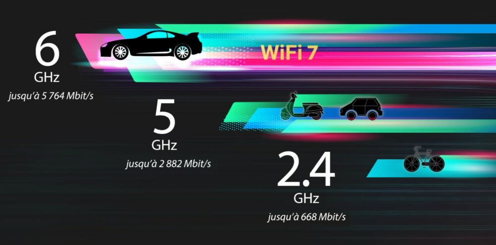 ASUS carte réseau PCE-BE92BT